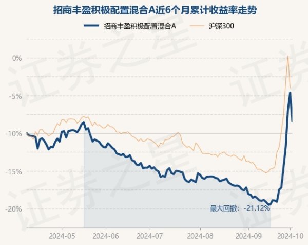 ky体育下载现款占净值比22.52%-ky体育下载